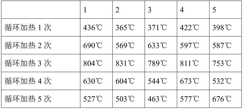 Iron tailing ceramsite and preparation method thereof