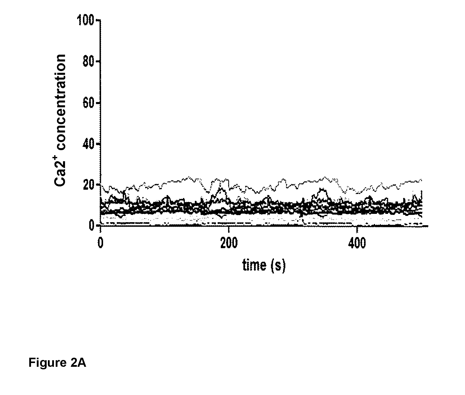 Method for treatment of labor arrest