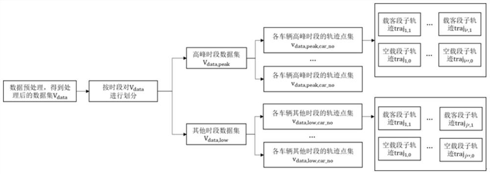 A method, device and storage medium for extracting high-income taxi drivers and their experience trajectories