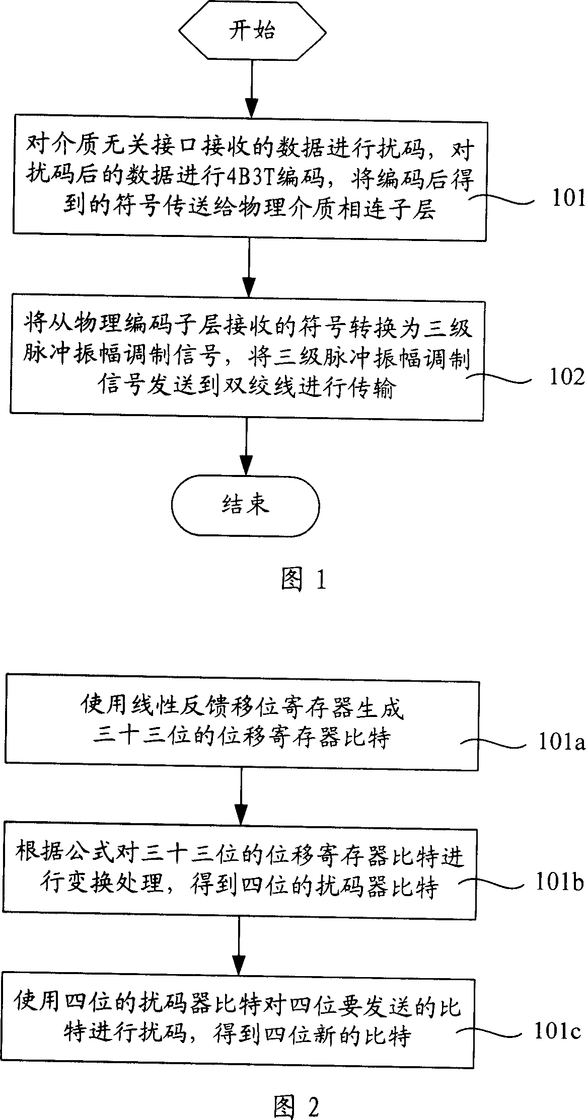 Physical layer data transmitting method and receiving method and physical layer chip