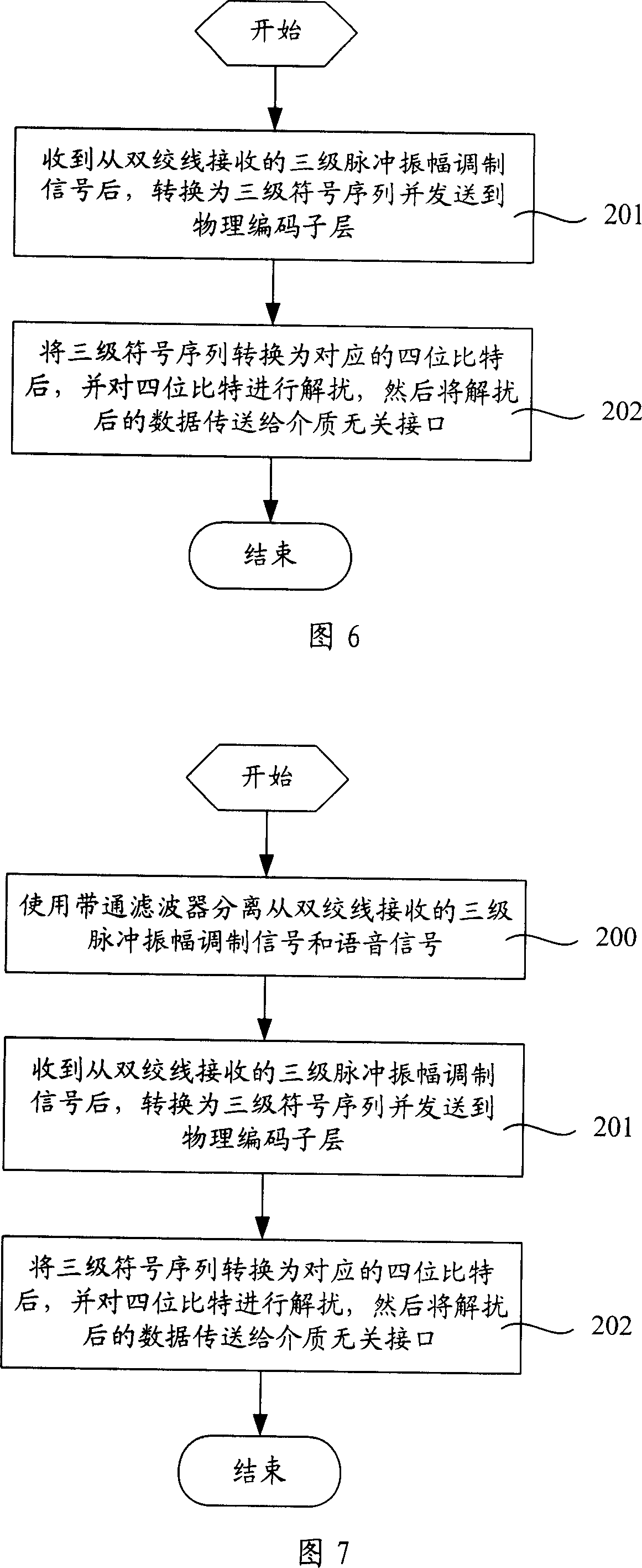 Physical layer data transmitting method and receiving method and physical layer chip