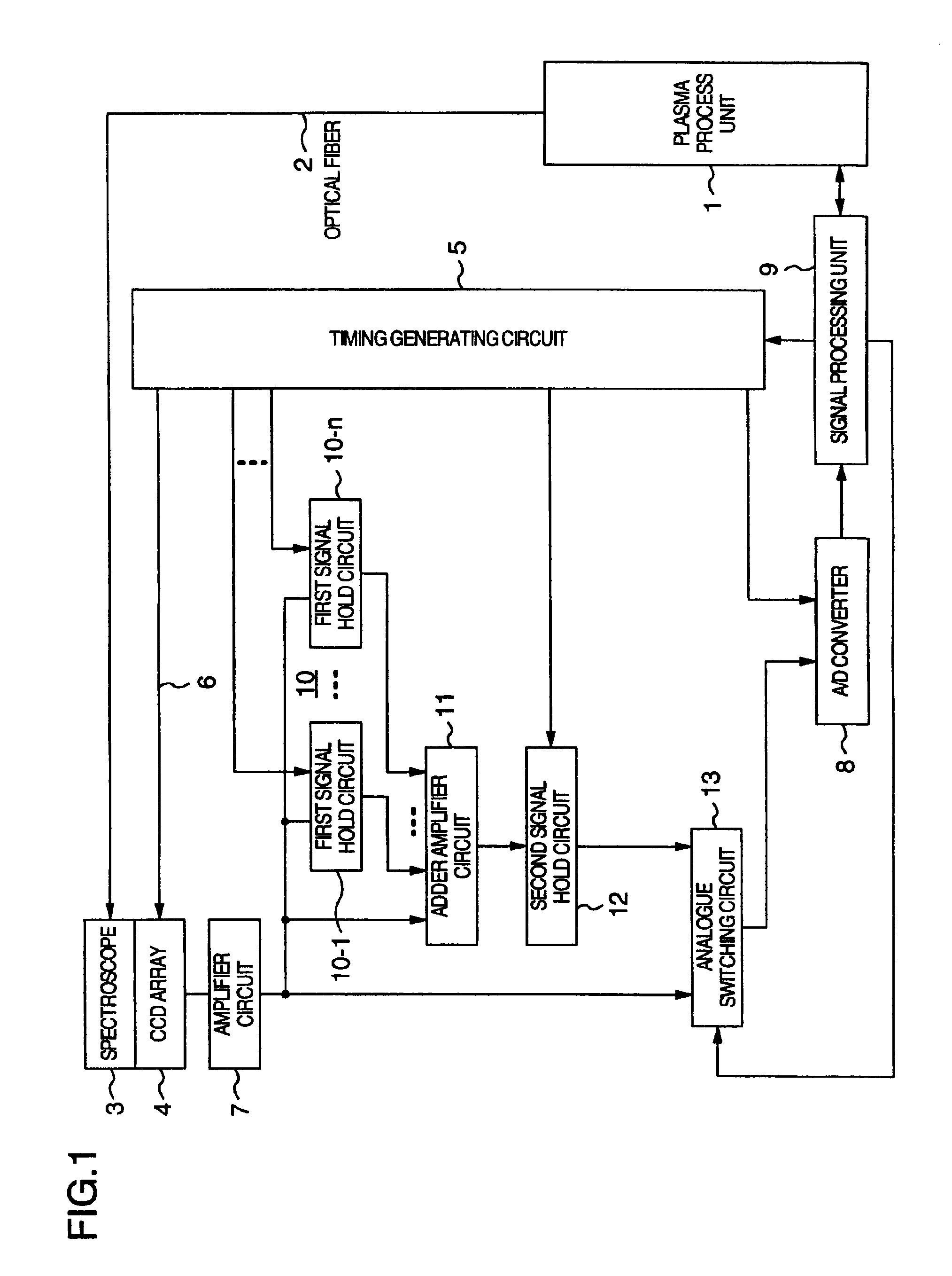 Plasma processing method using spectroscopic processing unit