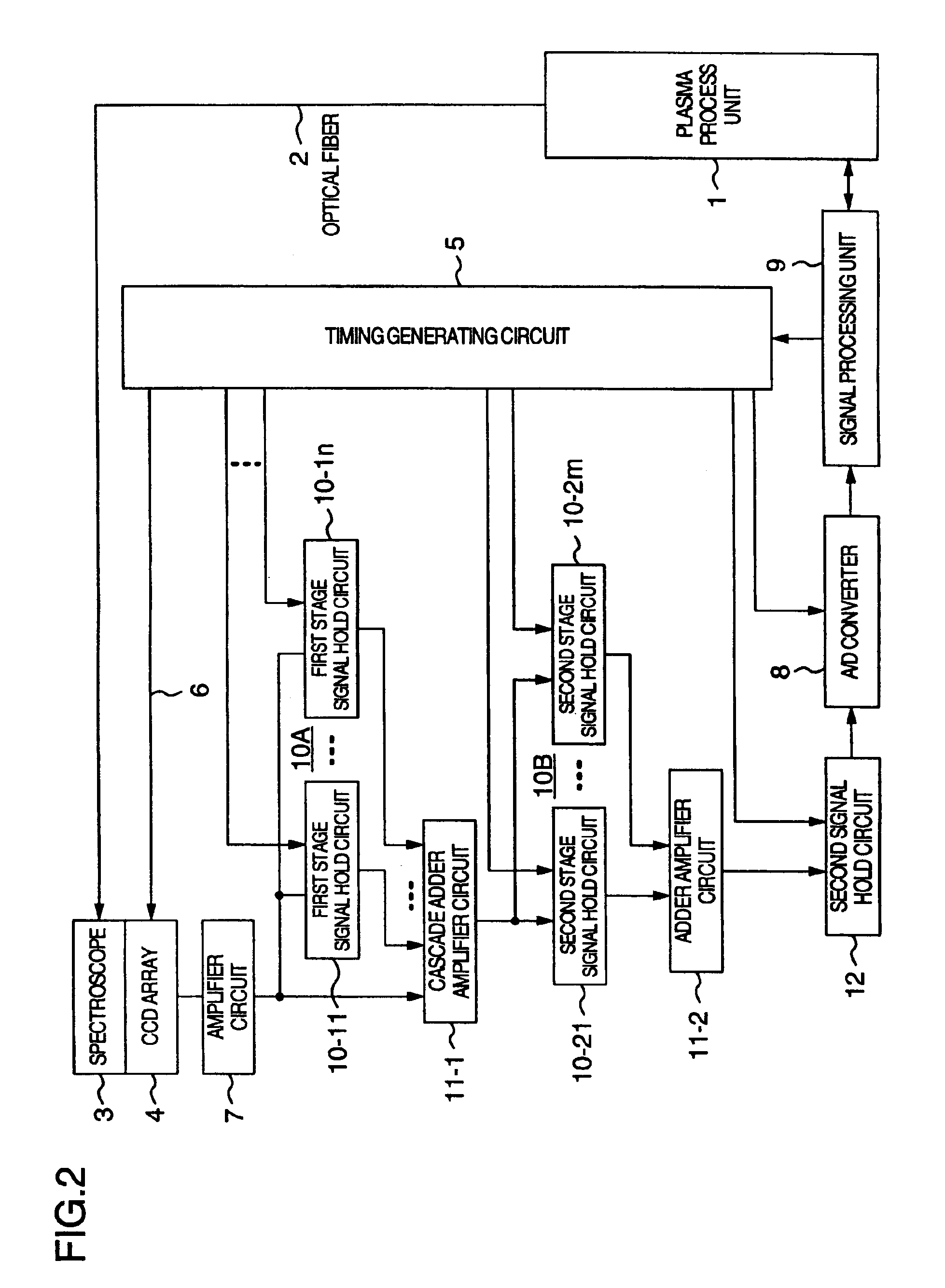 Plasma processing method using spectroscopic processing unit