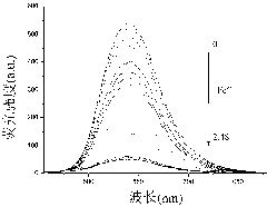 Naphthyl-based phenazine receptor molecule, test paper and synthesis thereof, and application of receptor molecule in identification of Fe&lt;3+&gt; and H2PO4&lt;-&gt;