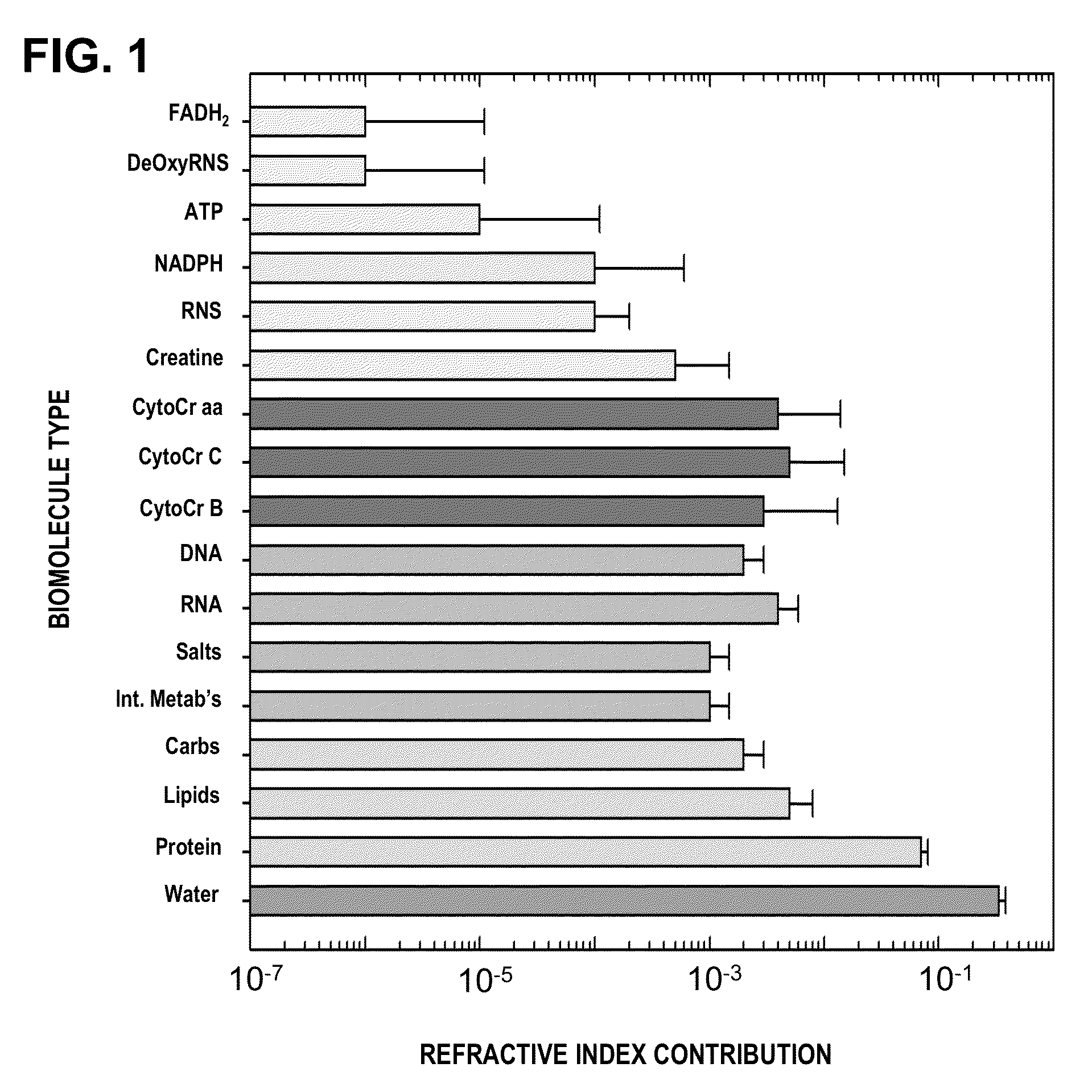 Micro-optical cavity with fluidic transport chip for bioparticle analysis