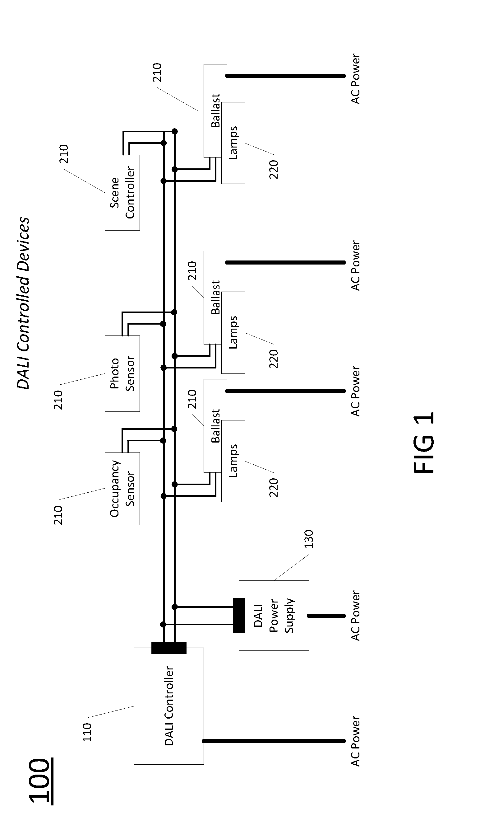 Encapsulation of DALI Commands in Wireless Networks