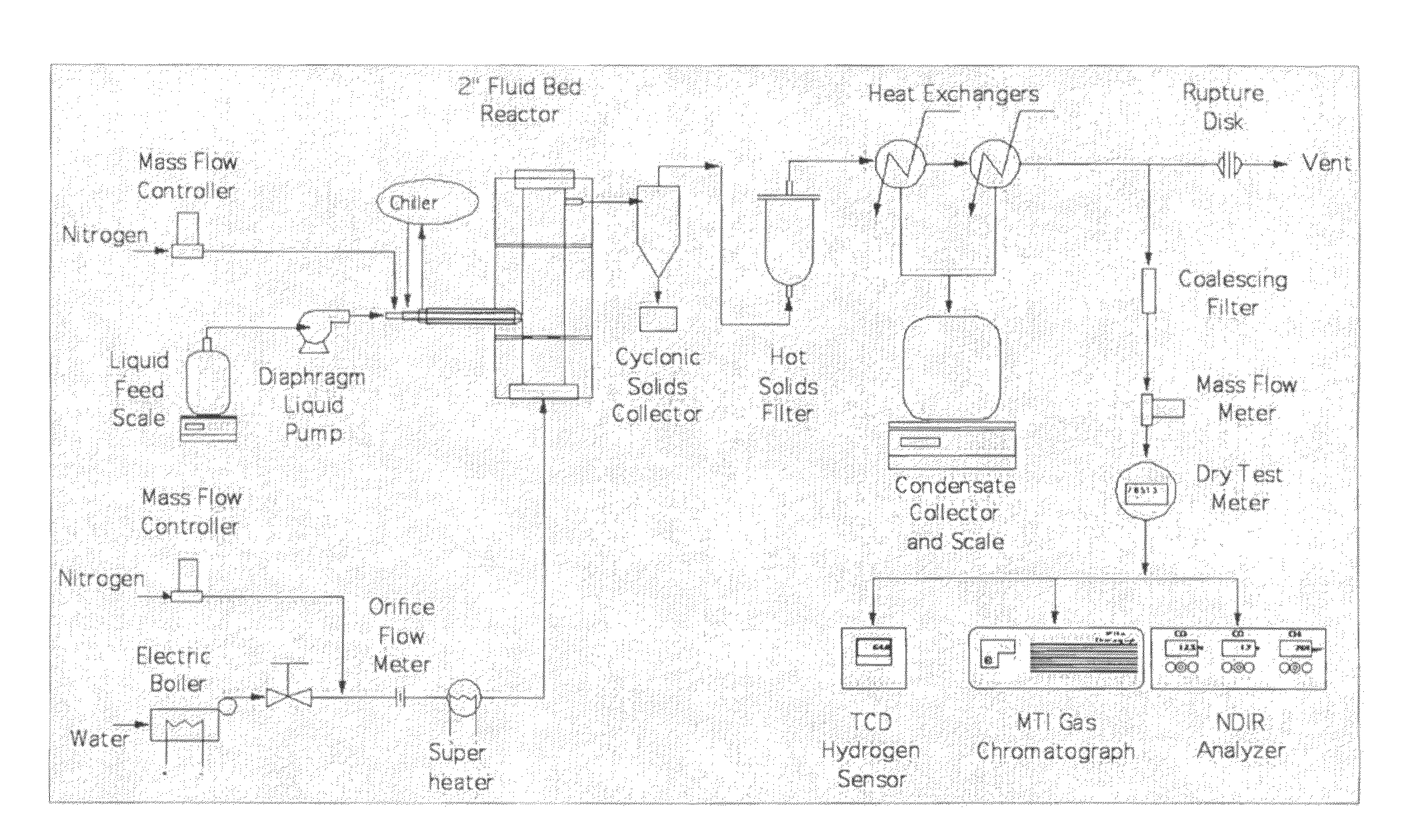 Attrition resistant fluidizable reforming catalyst