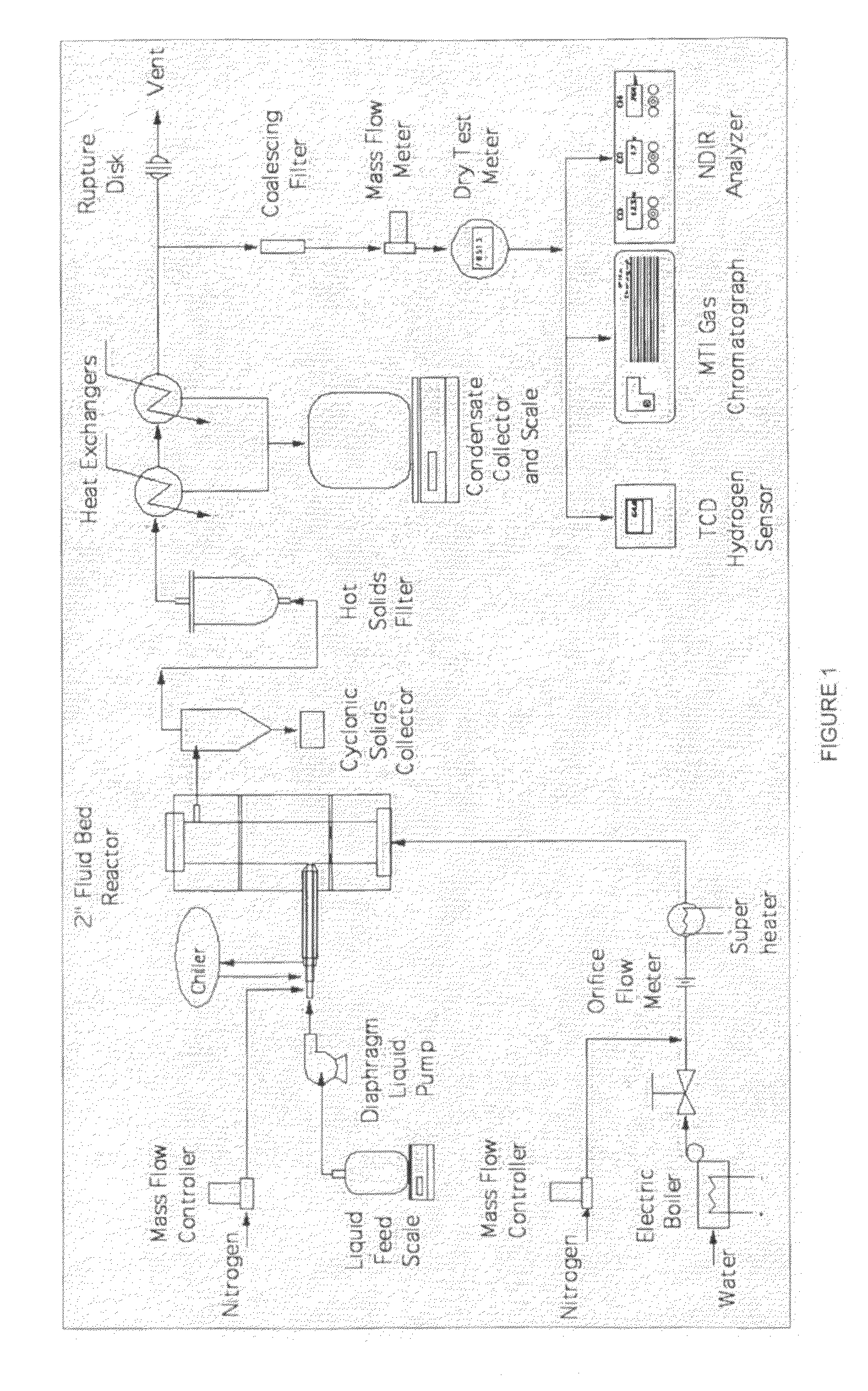 Attrition resistant fluidizable reforming catalyst