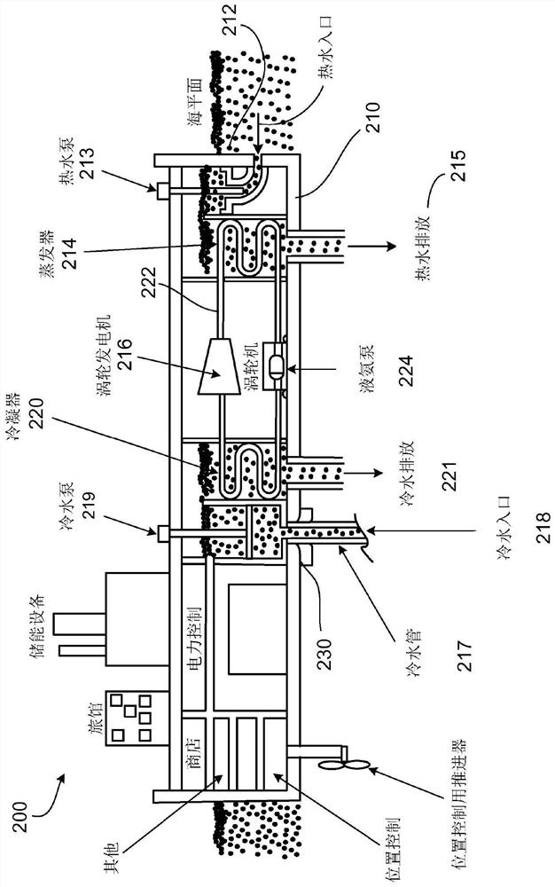 Ocean thermal energy conversion power station