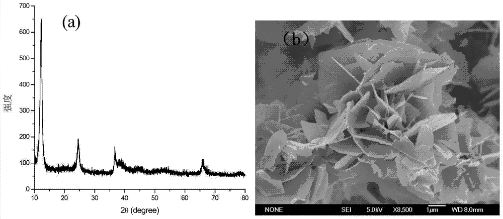 A preparation method of high-purity birnessite-type manganese oxide that efficiently degrades organic dyes