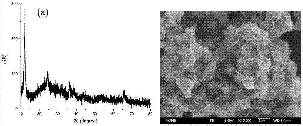 A preparation method of high-purity birnessite-type manganese oxide that efficiently degrades organic dyes