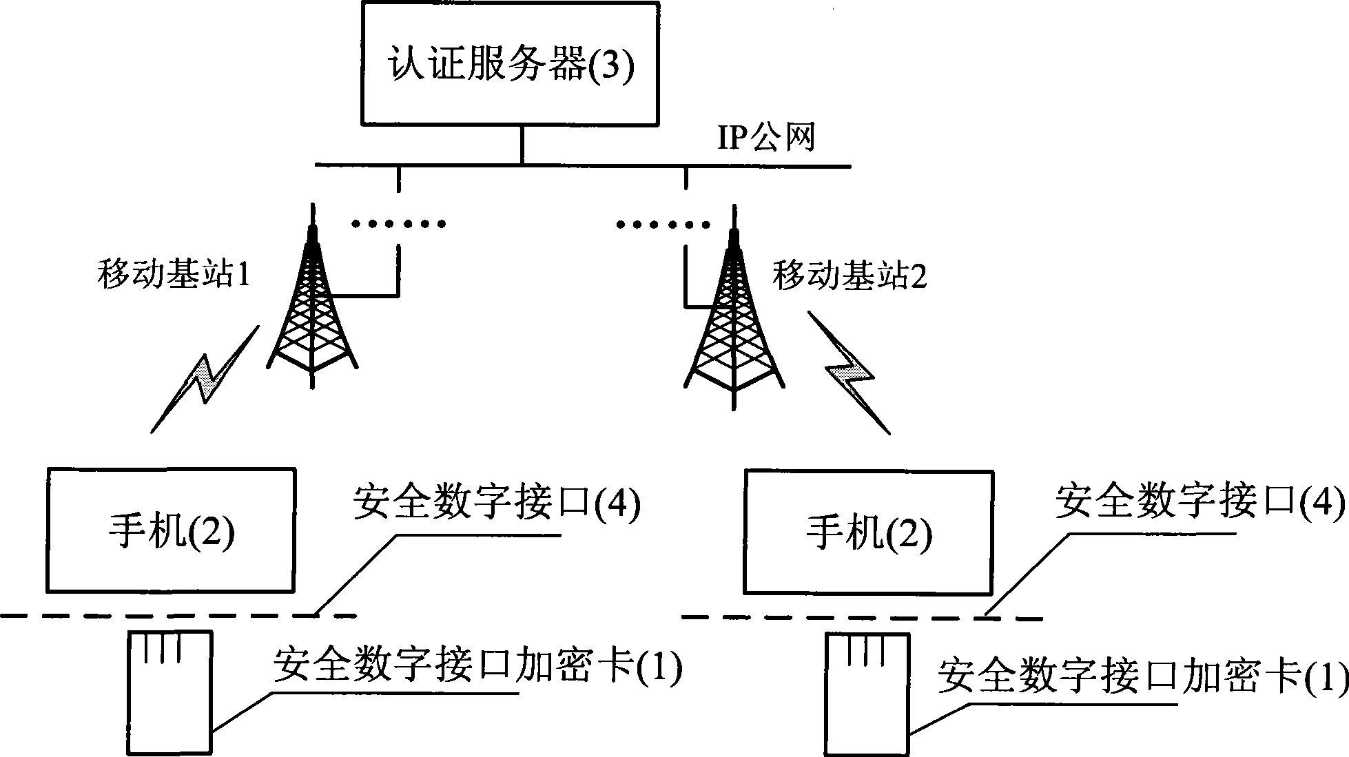 Mobile phone ciphering method based on safe digital interface ciphering card