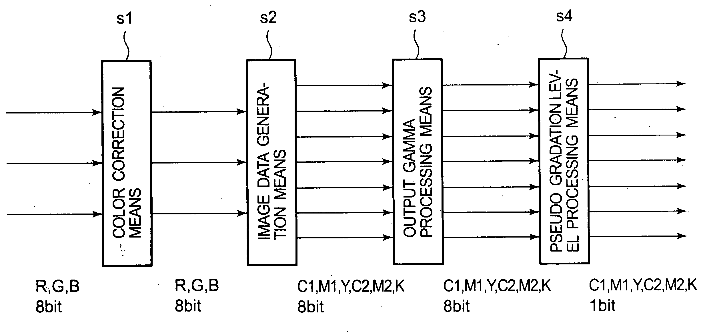 Image processing apparatus, image processing process and program