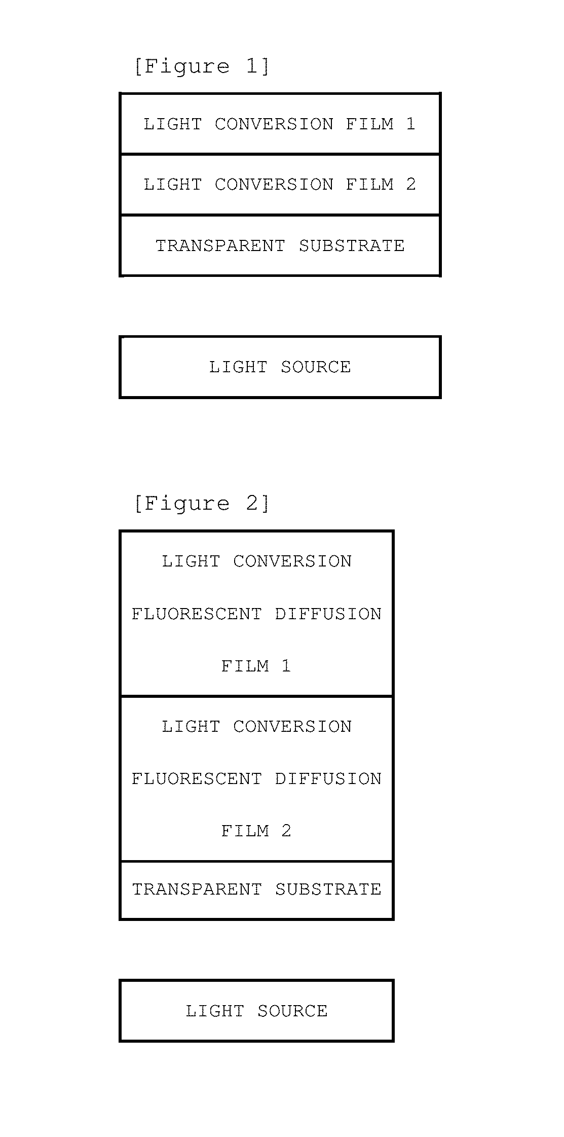 Light conversion device and display device comprising same