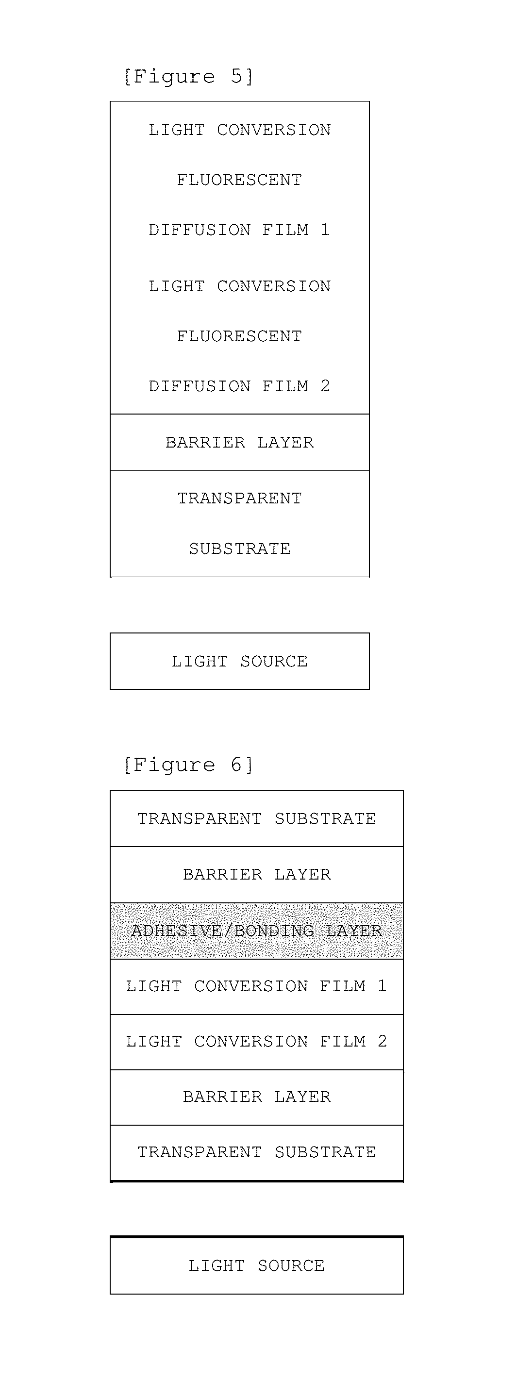 Light conversion device and display device comprising same