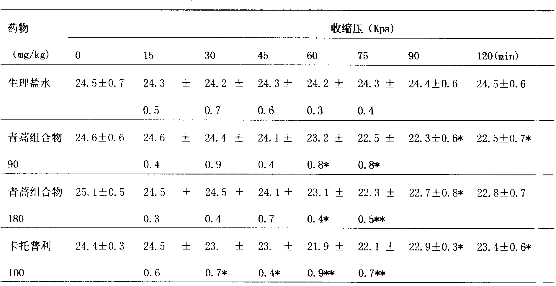 Southernwood total flavone, method for preparing its composition and medicine uses thereof