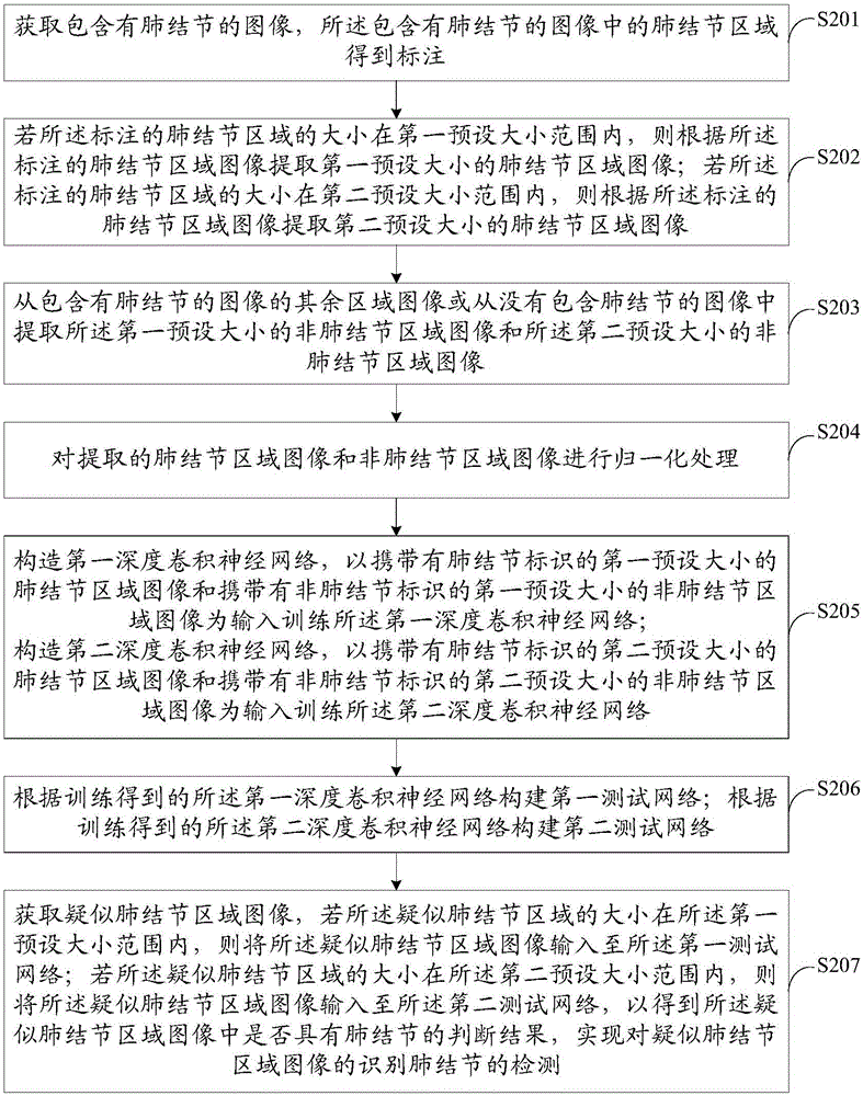 Image identification method and apparatus