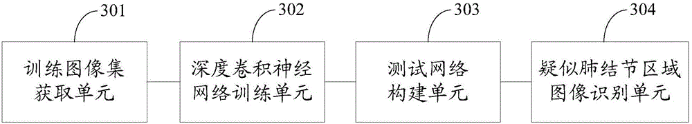 Image identification method and apparatus