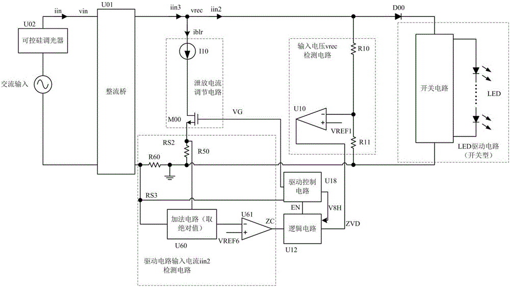 Bleeder circuit and method for controlling bleeder current and LED control circuit