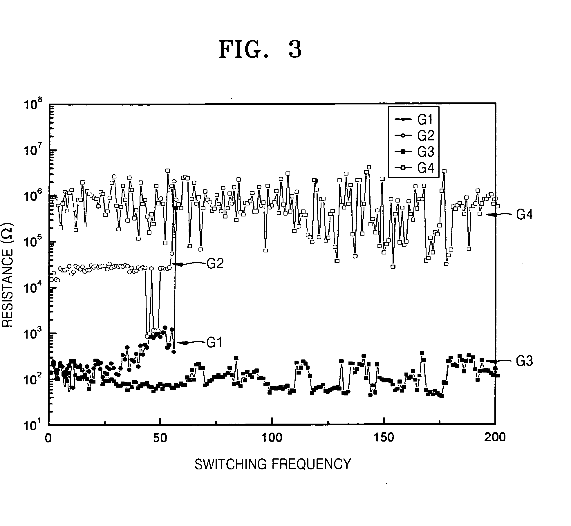 Resistive random access memory device