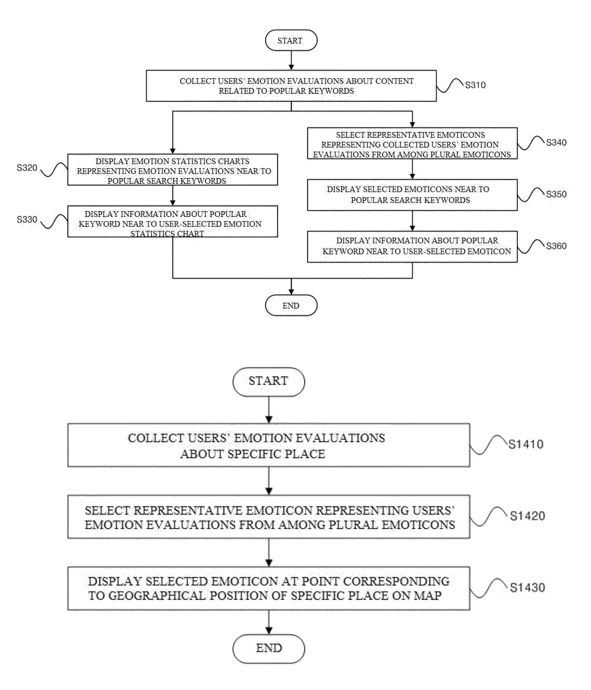 Method and apparatus for providing emotion expression service using emotion expression identifier