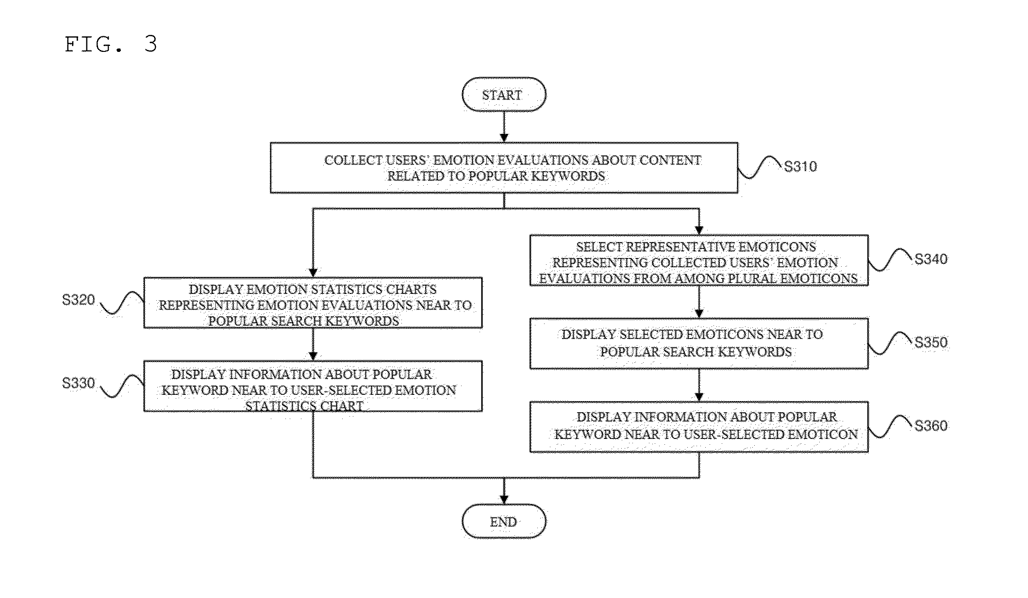 Method and apparatus for providing emotion expression service using emotion expression identifier