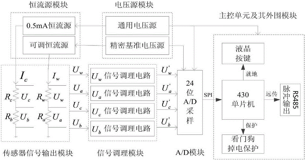 Thermal type gas mass flow-meter based on adjustable constant current source