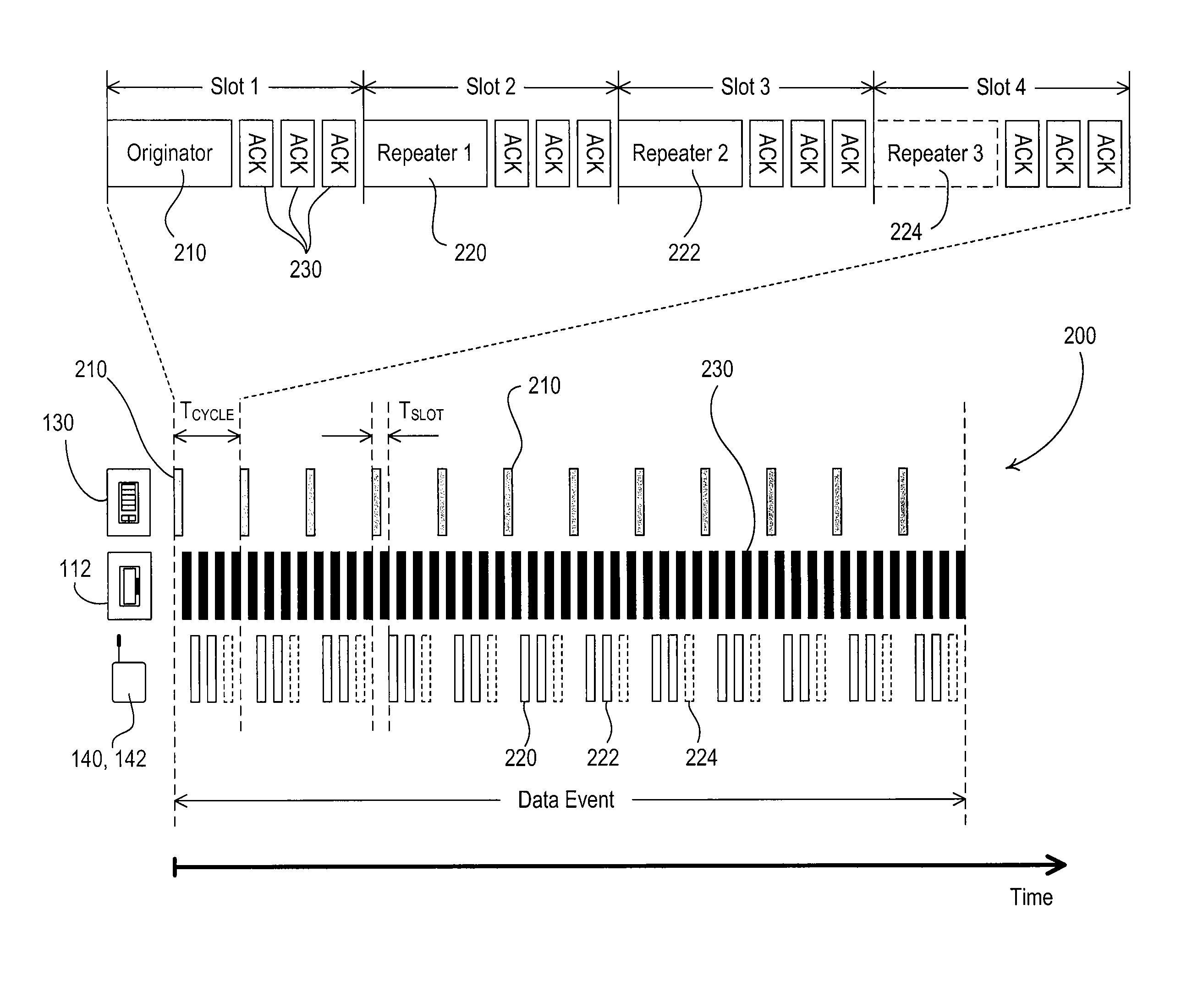 Method of selecting a transmission frequency of a one-way wireless remote control device