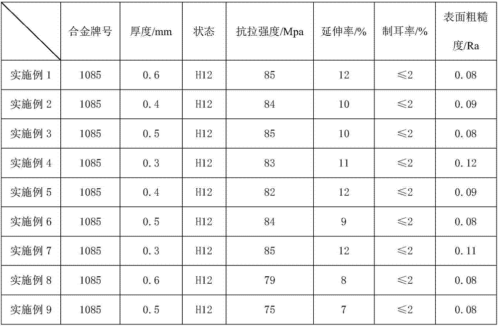 A kind of production method of aluminum plate and aluminum strip for cosmetic mirror aluminum cover