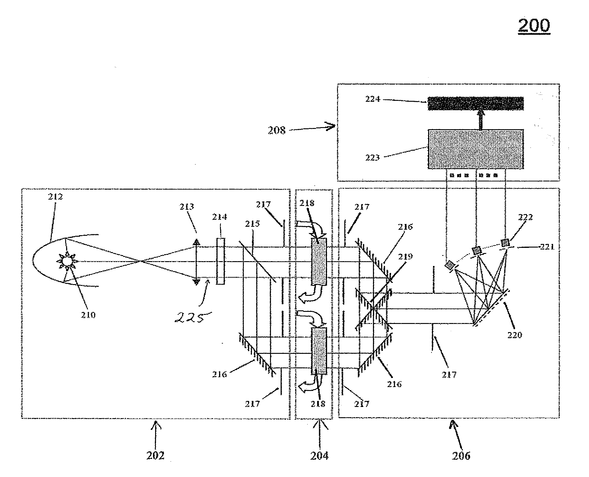 Blood Hemolysis Analyzer