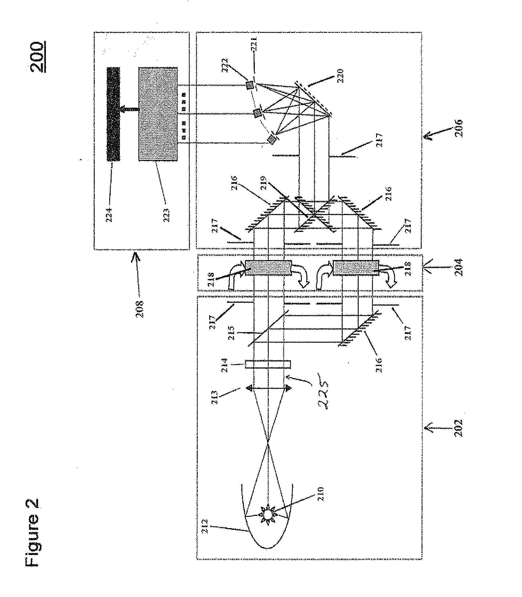 Blood Hemolysis Analyzer