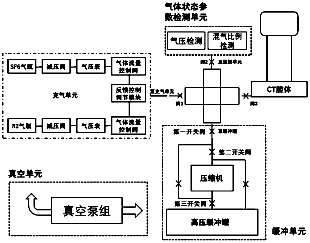 Gas inflation device of sulfur hexafluoride and nitrogen mixed gas and operation method thereof