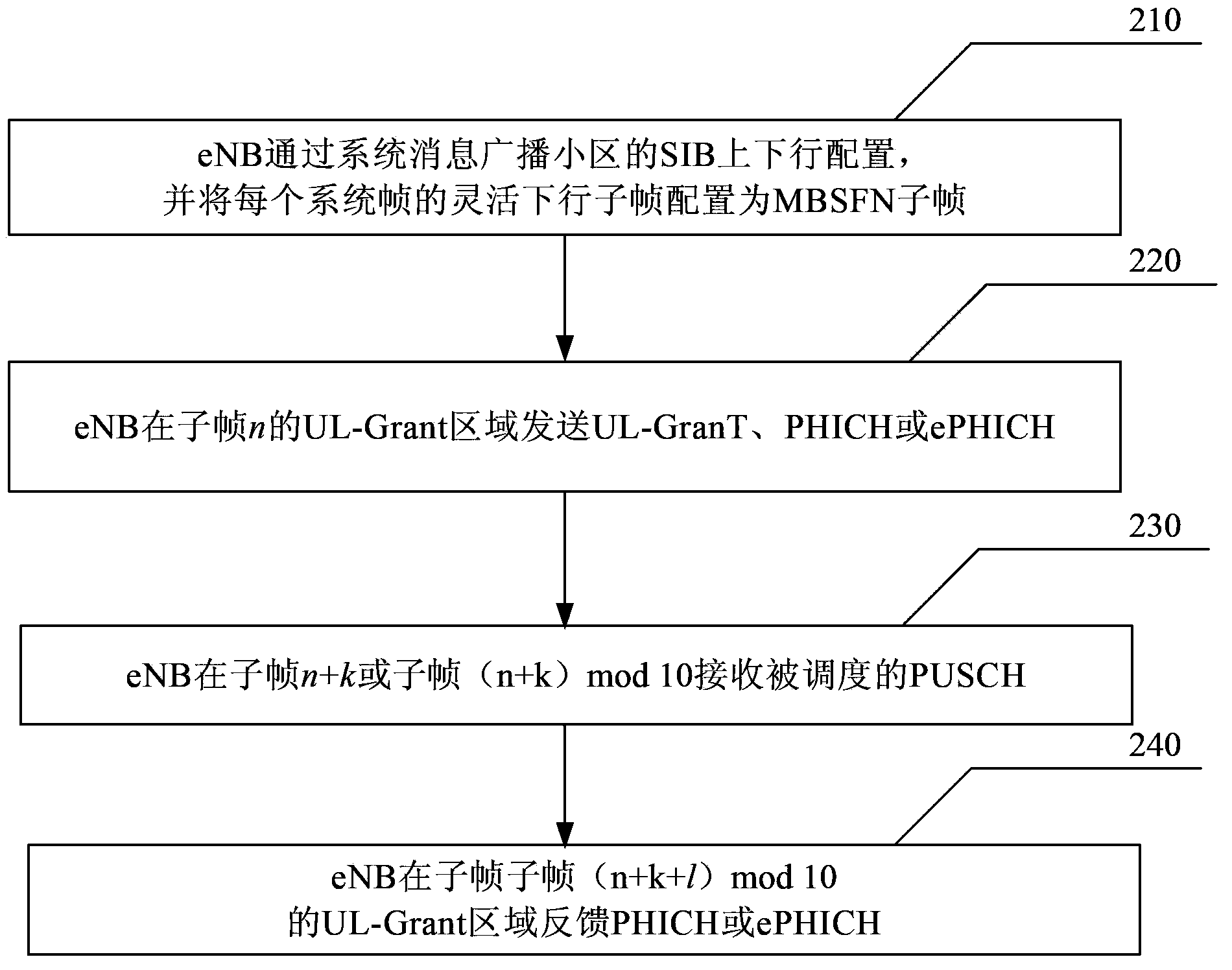 Physical uplink sharing channel transmission method, uplink scheduling method and device