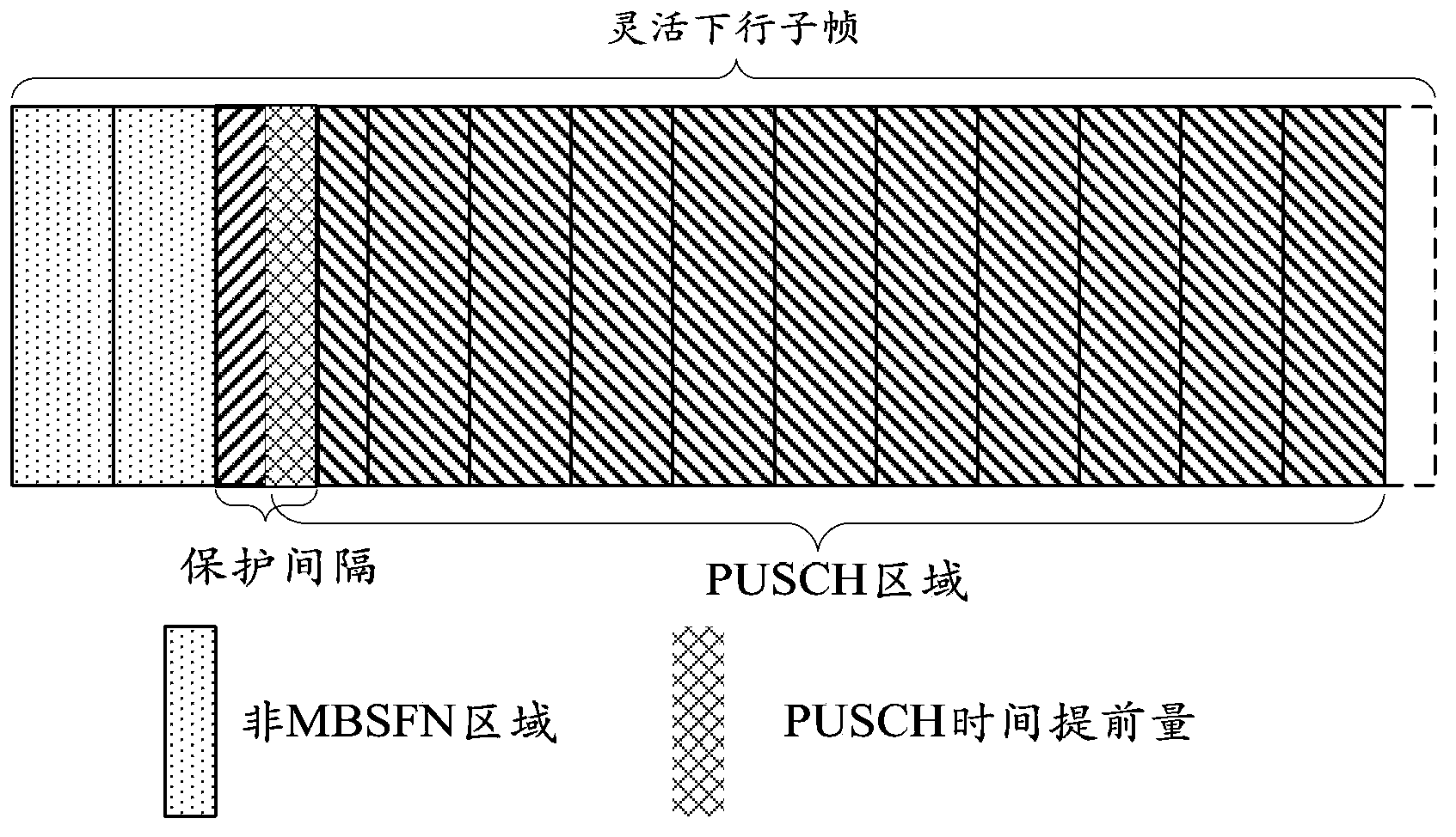 Physical uplink sharing channel transmission method, uplink scheduling method and device