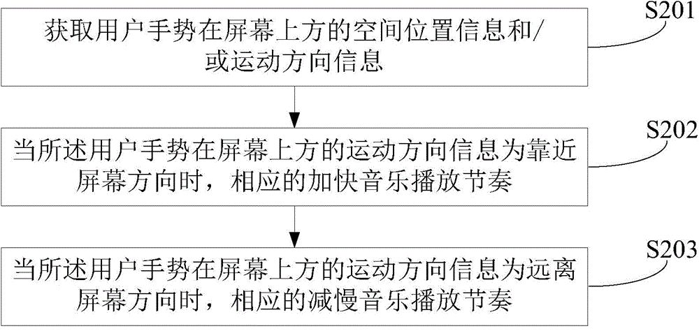 Music playing control method and device