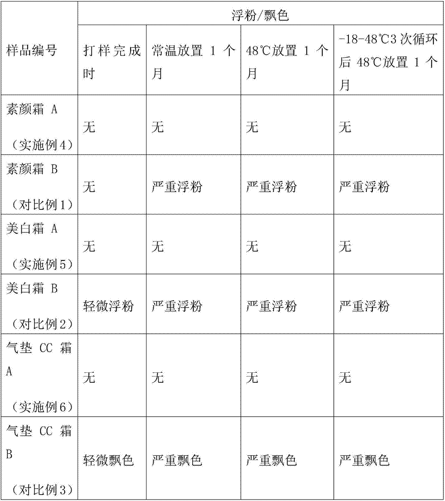 Pre-emulsified powder syrup of hydrophobic and oleophobic powder, preparation and application thereof