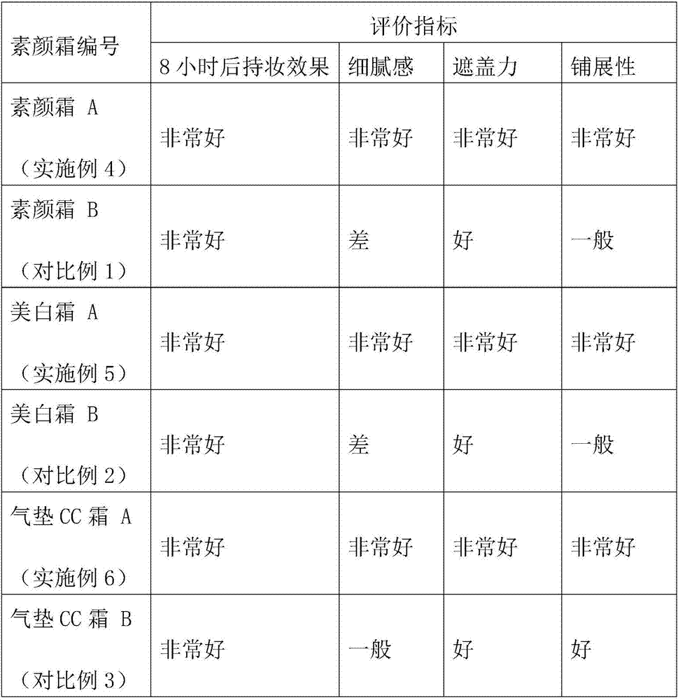 Pre-emulsified powder syrup of hydrophobic and oleophobic powder, preparation and application thereof