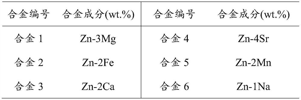 A method for preparing non-equilibrium ultrafine microstructure alloys by using high-energy beams