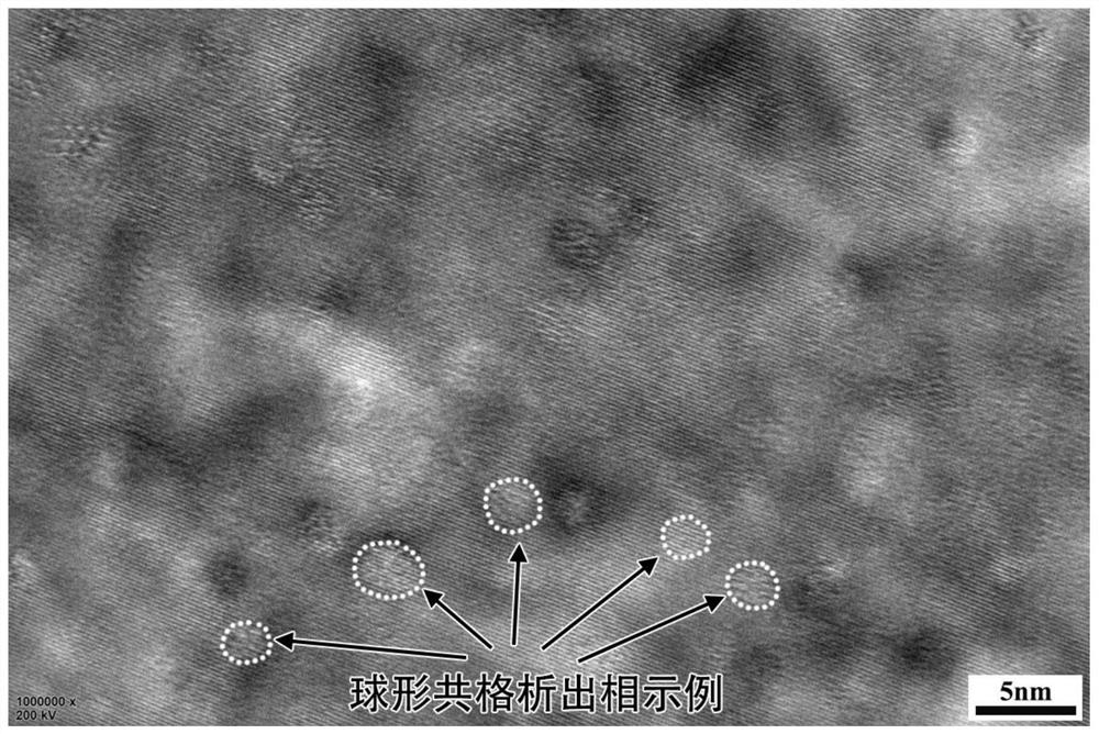 A method for preparing non-equilibrium ultrafine microstructure alloys by using high-energy beams