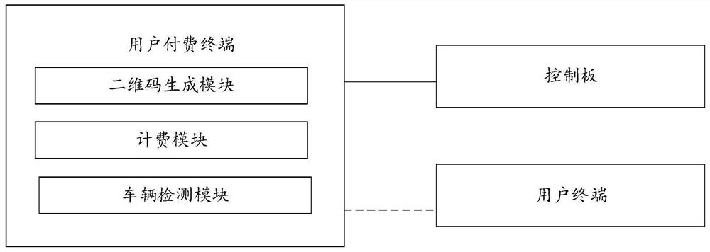 Screw type parking pile and parking charge management system