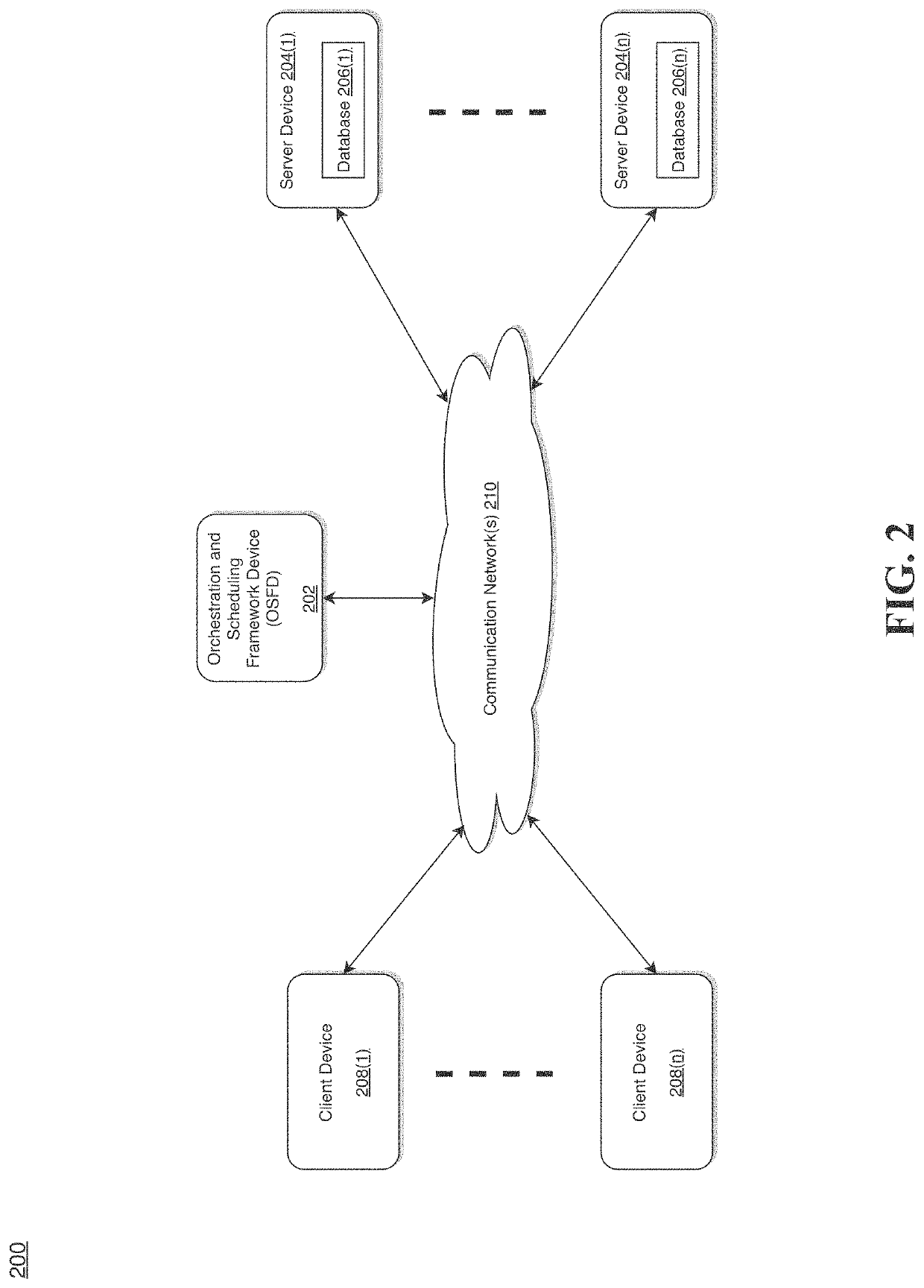 System and method for automatic orchestration and scheduling of task processing