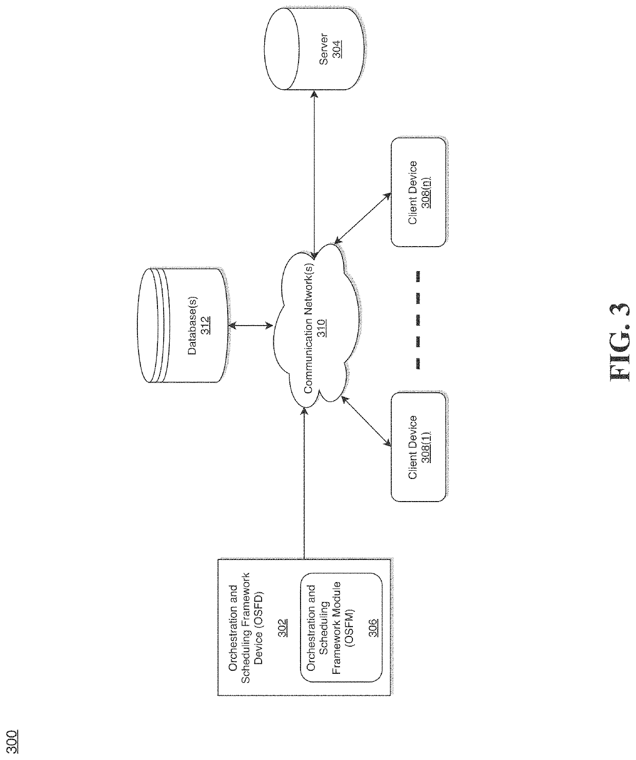 System and method for automatic orchestration and scheduling of task processing