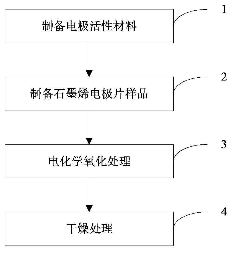 Graphene electrode plate and preparation method thereof