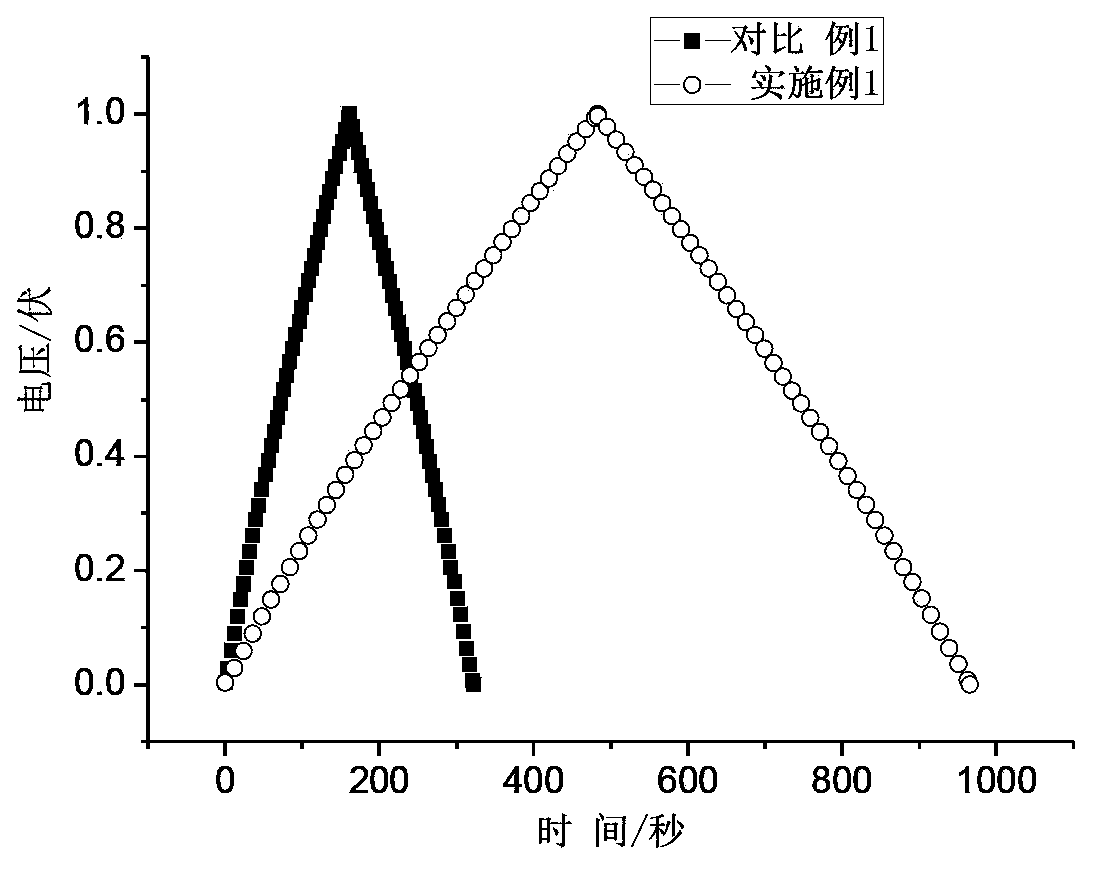 Graphene electrode plate and preparation method thereof