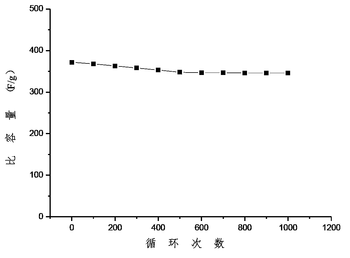 Graphene electrode plate and preparation method thereof