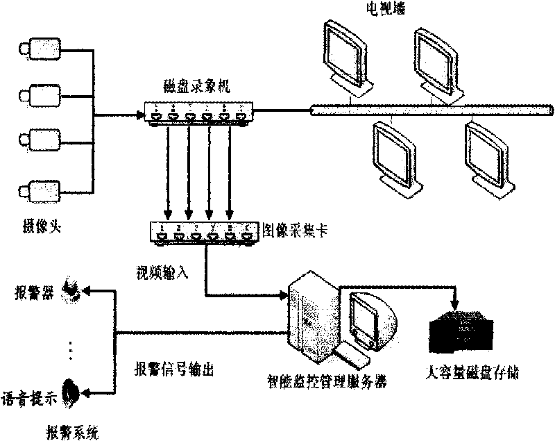 Method for detecting, tracking and identifying object abandoning/stealing event