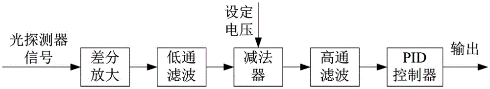 Optical fiber white-light interferometry endoscope three-dimensional measurement system