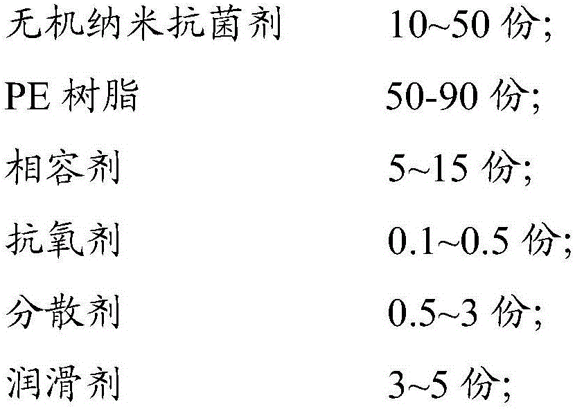 Steel band reinforced antibacterial PE (polyethylene) water supply pipe and preparation method thereof