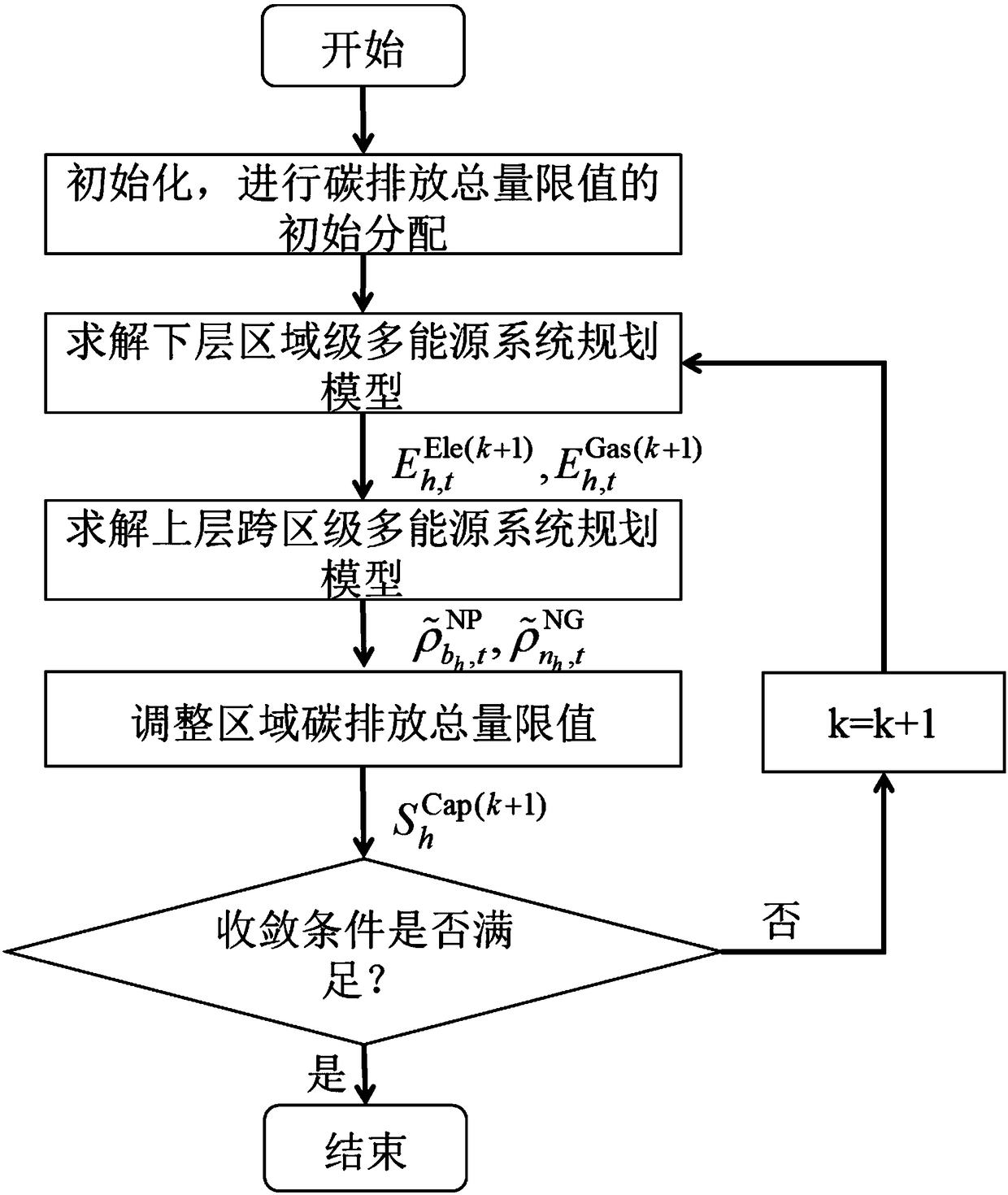 A collaborative low-carbon planning method for multi-energy system based on carbon emission stream