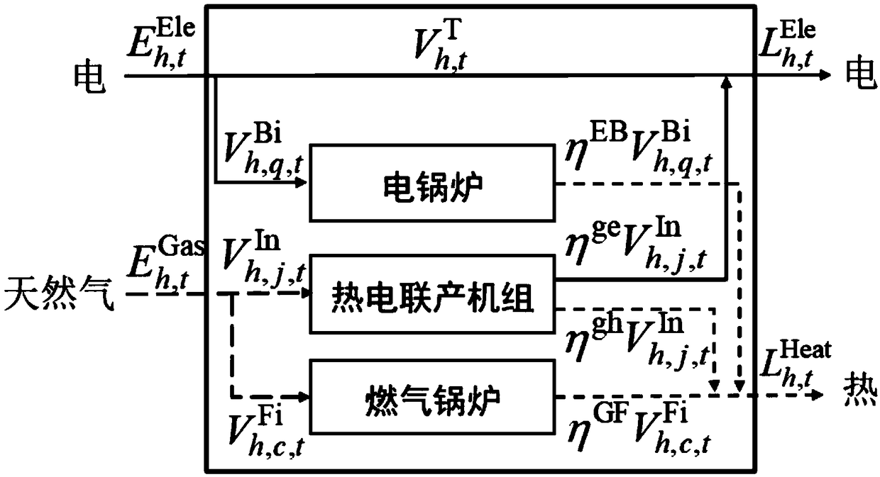 A collaborative low-carbon planning method for multi-energy system based on carbon emission stream